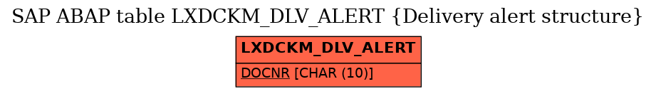 E-R Diagram for table LXDCKM_DLV_ALERT (Delivery alert structure)