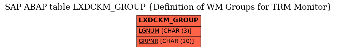 E-R Diagram for table LXDCKM_GROUP (Definition of WM Groups for TRM Monitor)