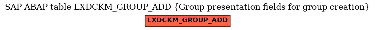 E-R Diagram for table LXDCKM_GROUP_ADD (Group presentation fields for group creation)