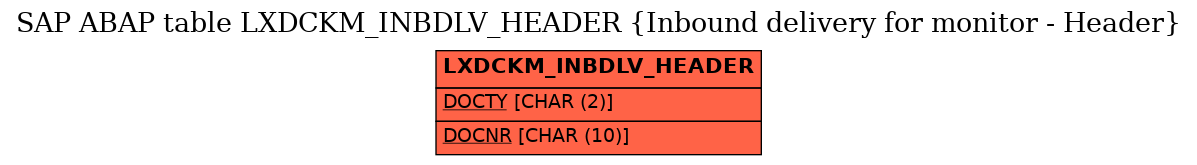 E-R Diagram for table LXDCKM_INBDLV_HEADER (Inbound delivery for monitor - Header)