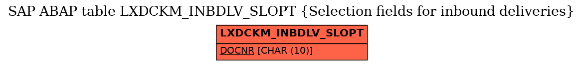 E-R Diagram for table LXDCKM_INBDLV_SLOPT (Selection fields for inbound deliveries)