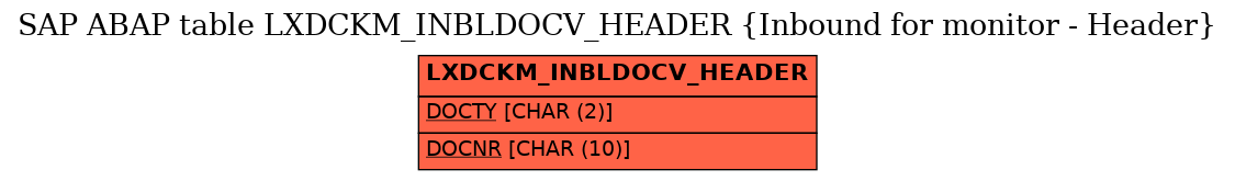 E-R Diagram for table LXDCKM_INBLDOCV_HEADER (Inbound for monitor - Header)