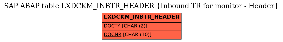 E-R Diagram for table LXDCKM_INBTR_HEADER (Inbound TR for monitor - Header)