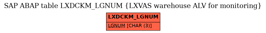E-R Diagram for table LXDCKM_LGNUM (LXVAS warehouse ALV for monitoring)