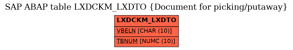 E-R Diagram for table LXDCKM_LXDTO (Document for picking/putaway)