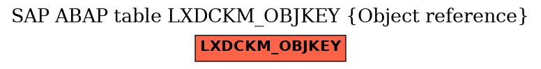 E-R Diagram for table LXDCKM_OBJKEY (Object reference)