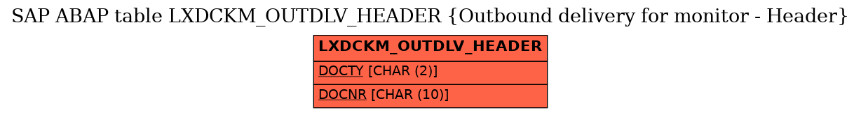 E-R Diagram for table LXDCKM_OUTDLV_HEADER (Outbound delivery for monitor - Header)