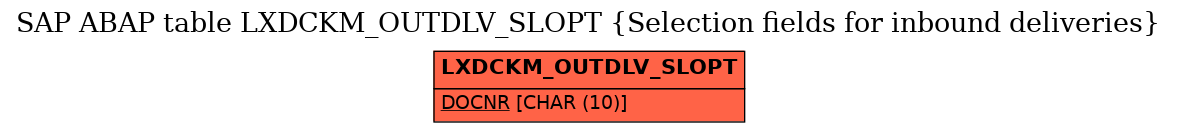 E-R Diagram for table LXDCKM_OUTDLV_SLOPT (Selection fields for inbound deliveries)