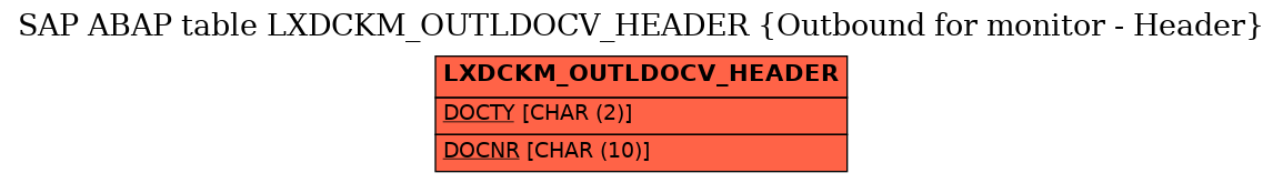 E-R Diagram for table LXDCKM_OUTLDOCV_HEADER (Outbound for monitor - Header)