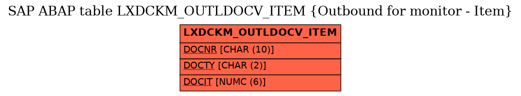 E-R Diagram for table LXDCKM_OUTLDOCV_ITEM (Outbound for monitor - Item)