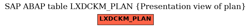 E-R Diagram for table LXDCKM_PLAN (Presentation view of plan)