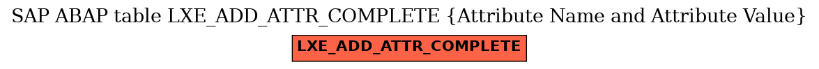 E-R Diagram for table LXE_ADD_ATTR_COMPLETE (Attribute Name and Attribute Value)