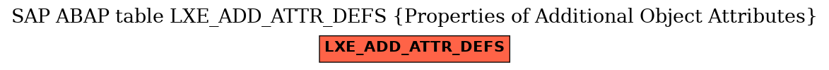 E-R Diagram for table LXE_ADD_ATTR_DEFS (Properties of Additional Object Attributes)