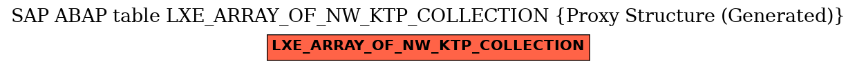 E-R Diagram for table LXE_ARRAY_OF_NW_KTP_COLLECTION (Proxy Structure (Generated))
