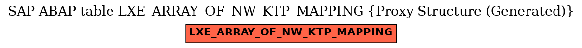E-R Diagram for table LXE_ARRAY_OF_NW_KTP_MAPPING (Proxy Structure (Generated))