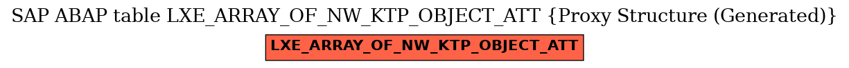E-R Diagram for table LXE_ARRAY_OF_NW_KTP_OBJECT_ATT (Proxy Structure (Generated))