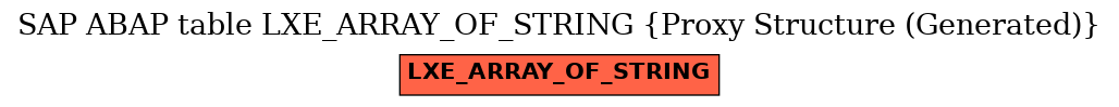 E-R Diagram for table LXE_ARRAY_OF_STRING (Proxy Structure (Generated))