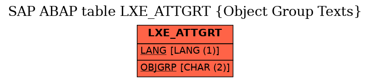 E-R Diagram for table LXE_ATTGRT (Object Group Texts)