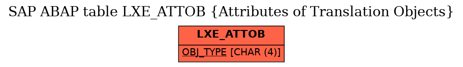 E-R Diagram for table LXE_ATTOB (Attributes of Translation Objects)