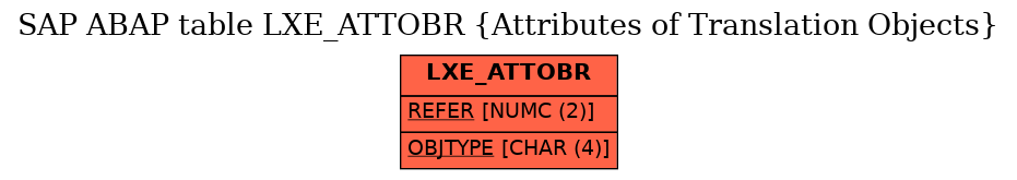 E-R Diagram for table LXE_ATTOBR (Attributes of Translation Objects)