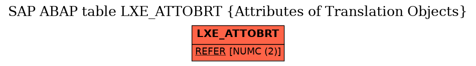 E-R Diagram for table LXE_ATTOBRT (Attributes of Translation Objects)