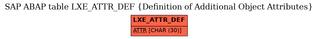 E-R Diagram for table LXE_ATTR_DEF (Definition of Additional Object Attributes)