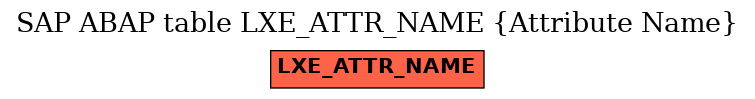 E-R Diagram for table LXE_ATTR_NAME (Attribute Name)