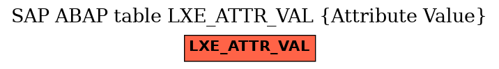 E-R Diagram for table LXE_ATTR_VAL (Attribute Value)