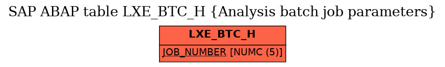 E-R Diagram for table LXE_BTC_H (Analysis batch job parameters)