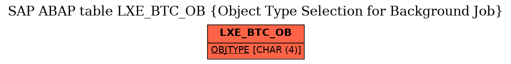 E-R Diagram for table LXE_BTC_OB (Object Type Selection for Background Job)