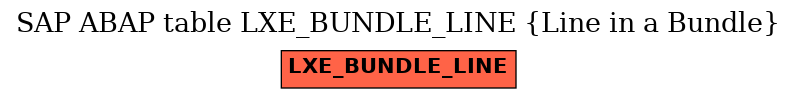 E-R Diagram for table LXE_BUNDLE_LINE (Line in a Bundle)
