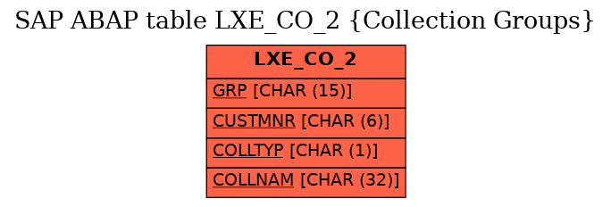 E-R Diagram for table LXE_CO_2 (Collection Groups)