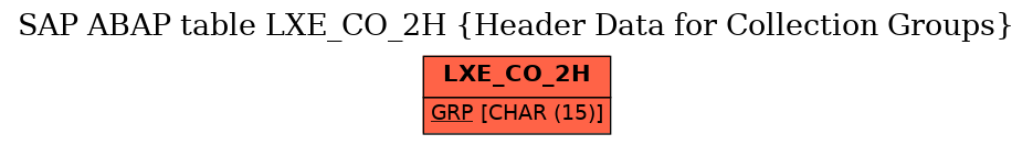 E-R Diagram for table LXE_CO_2H (Header Data for Collection Groups)