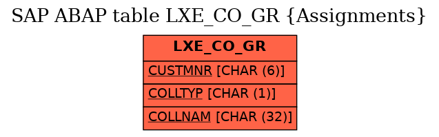 E-R Diagram for table LXE_CO_GR (Assignments)