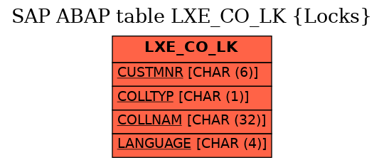 E-R Diagram for table LXE_CO_LK (Locks)