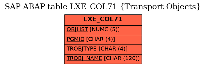 E-R Diagram for table LXE_COL71 (Transport Objects)