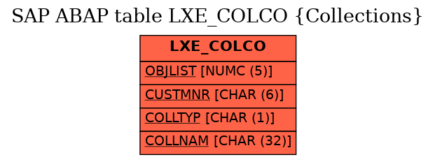 E-R Diagram for table LXE_COLCO (Collections)