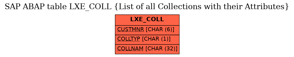 E-R Diagram for table LXE_COLL (List of all Collections with their Attributes)