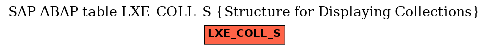 E-R Diagram for table LXE_COLL_S (Structure for Displaying Collections)