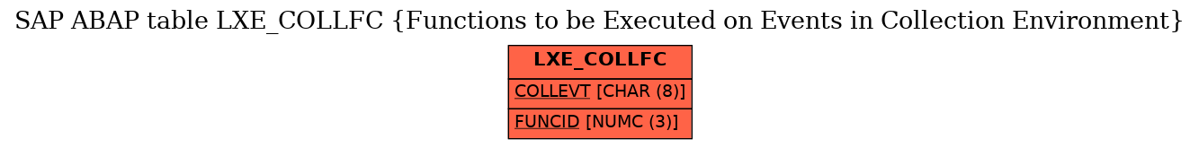 E-R Diagram for table LXE_COLLFC (Functions to be Executed on Events in Collection Environment)