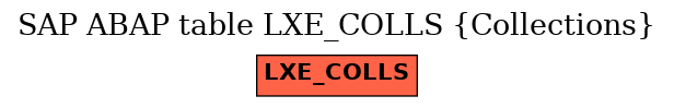 E-R Diagram for table LXE_COLLS (Collections)