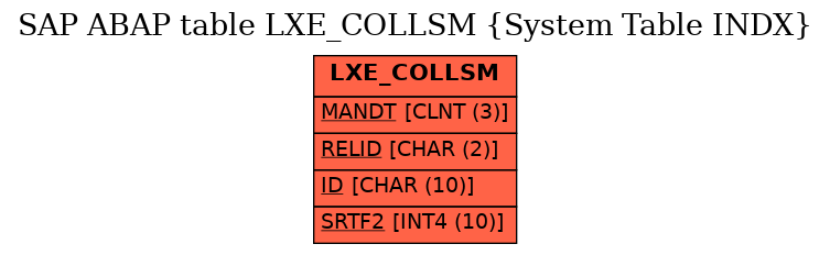 E-R Diagram for table LXE_COLLSM (System Table INDX)