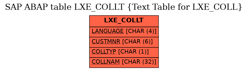 E-R Diagram for table LXE_COLLT (Text Table for LXE_COLL)