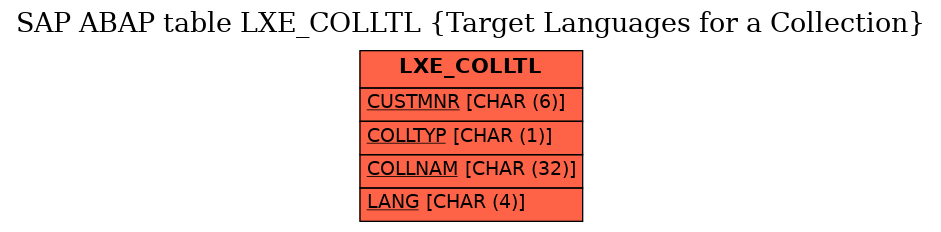 E-R Diagram for table LXE_COLLTL (Target Languages for a Collection)