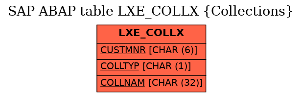 E-R Diagram for table LXE_COLLX (Collections)