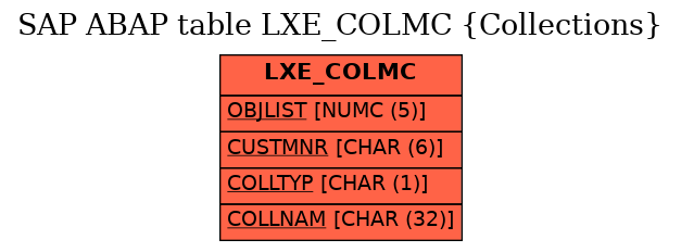 E-R Diagram for table LXE_COLMC (Collections)