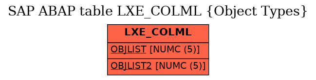 E-R Diagram for table LXE_COLML (Object Types)