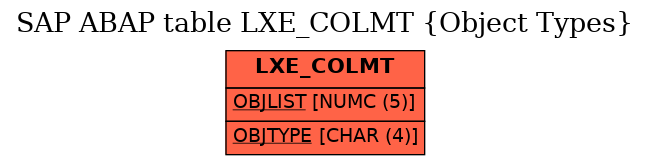 E-R Diagram for table LXE_COLMT (Object Types)