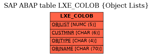 E-R Diagram for table LXE_COLOB (Object Lists)