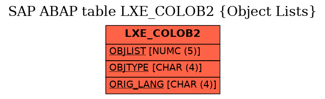 E-R Diagram for table LXE_COLOB2 (Object Lists)